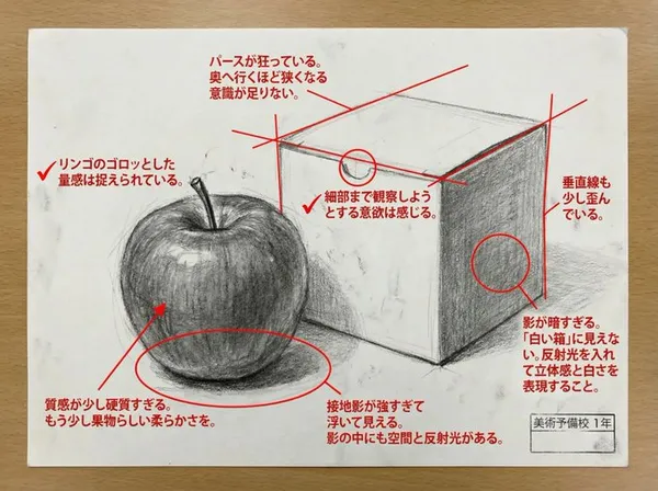 Evaluating the Artwork