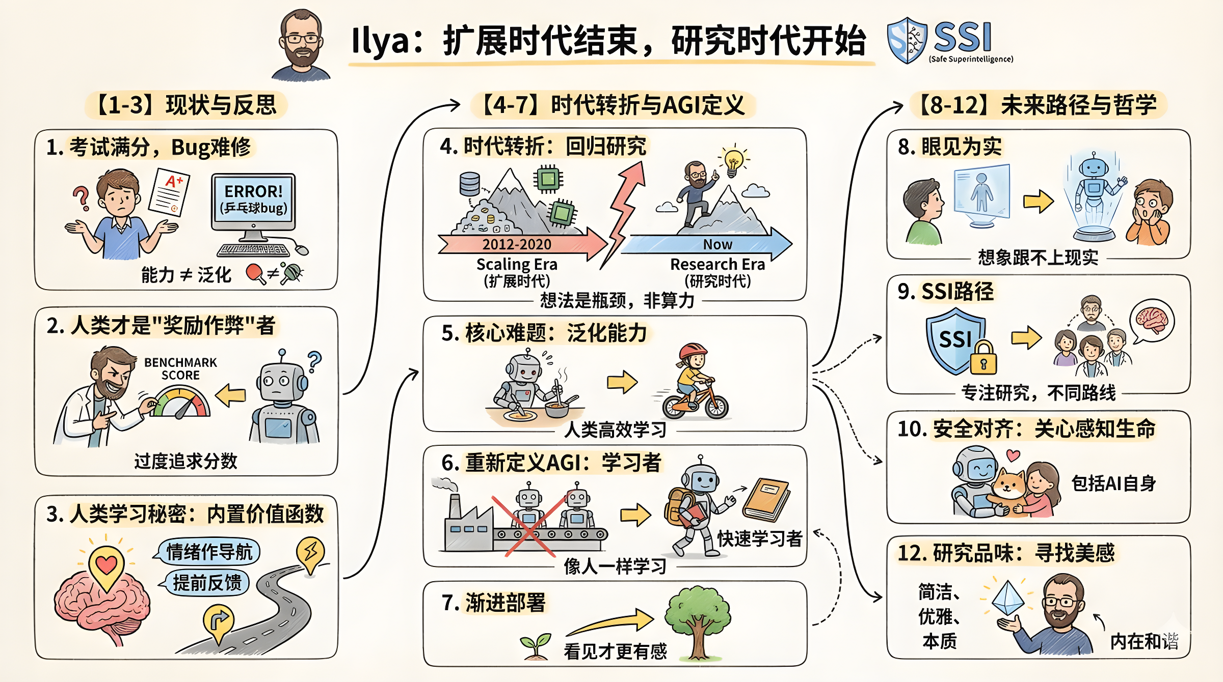 Article to Cartoon Infographic