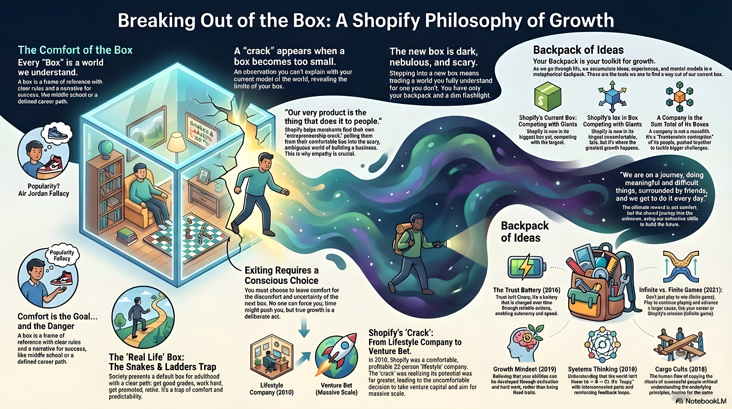 Markdown to Infographic