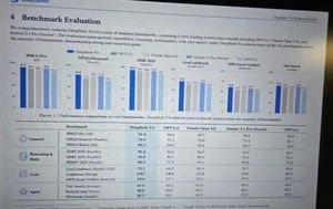 泄露的 AI 基准测试报告照片