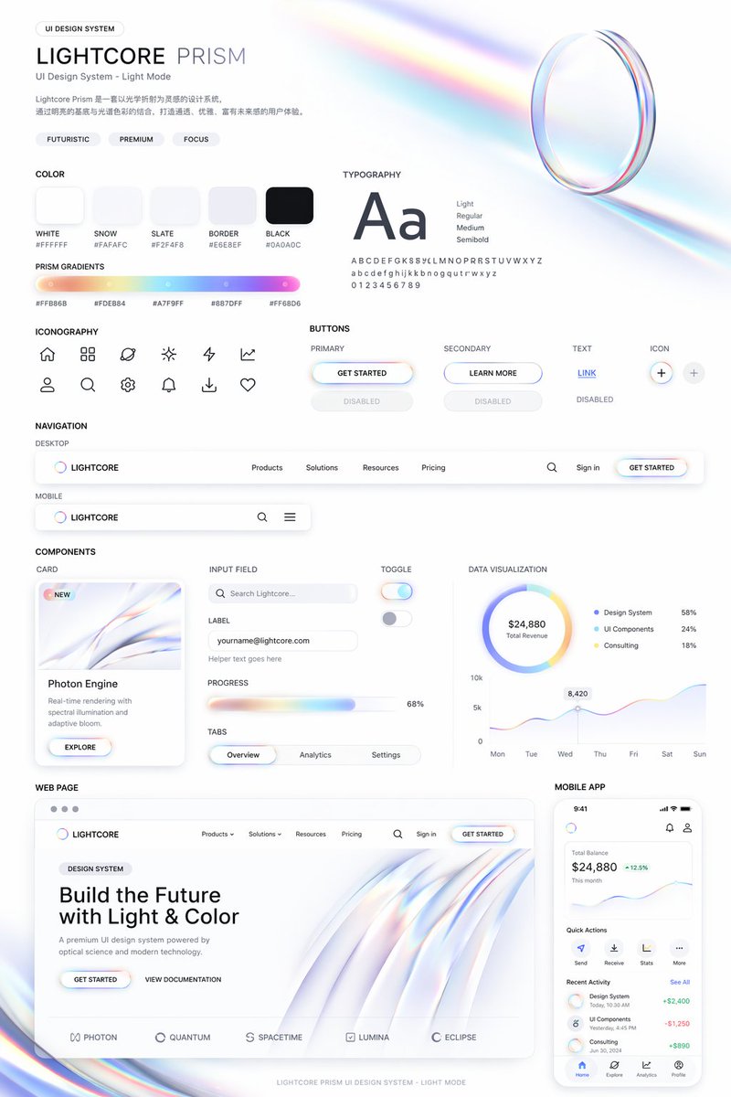 Style-to-UI Design System