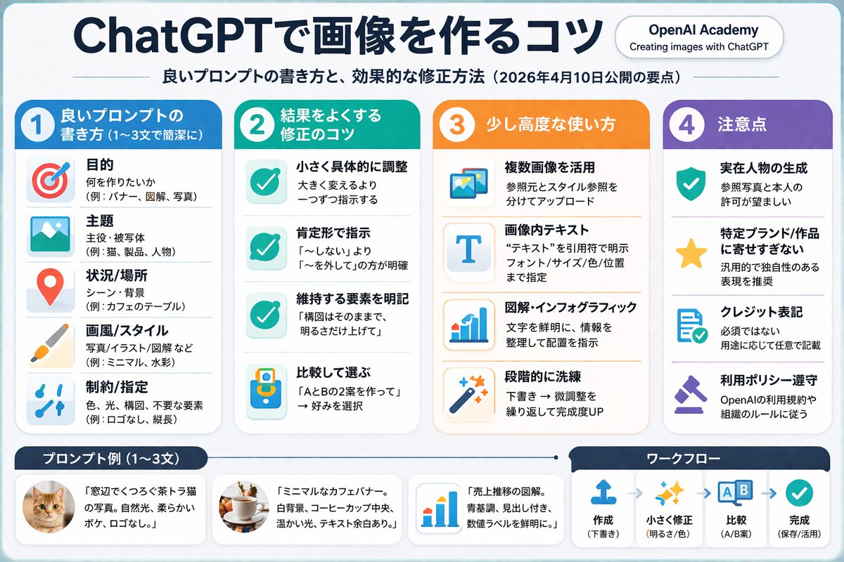 ChatGPT Image Generation Tips
