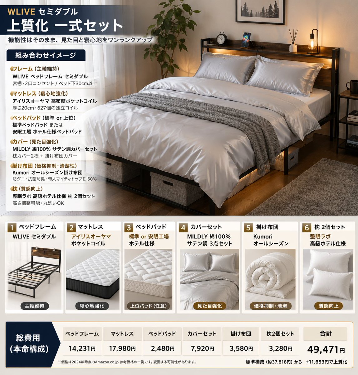 Bedding Set Infographic