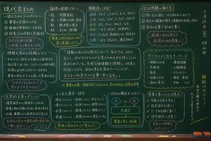 日语课堂黑板笔记