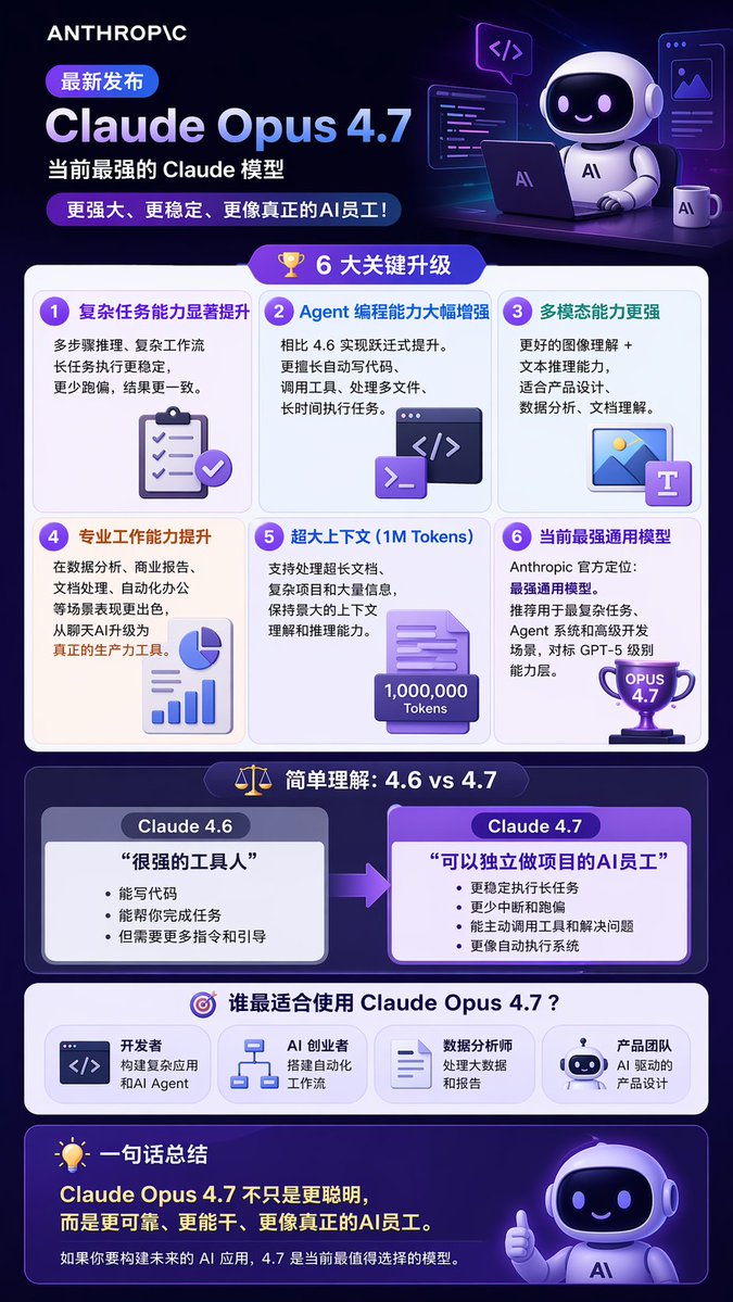 Tech Product Release Infographic