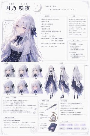 Comprehensive Anime Character Reference