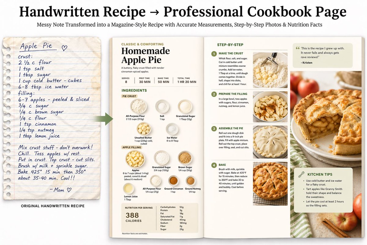 Professional Recipe Layout Generator