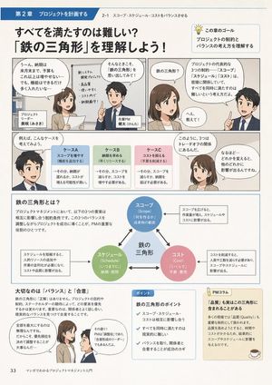 Introduction to Project Management in Manga Style
