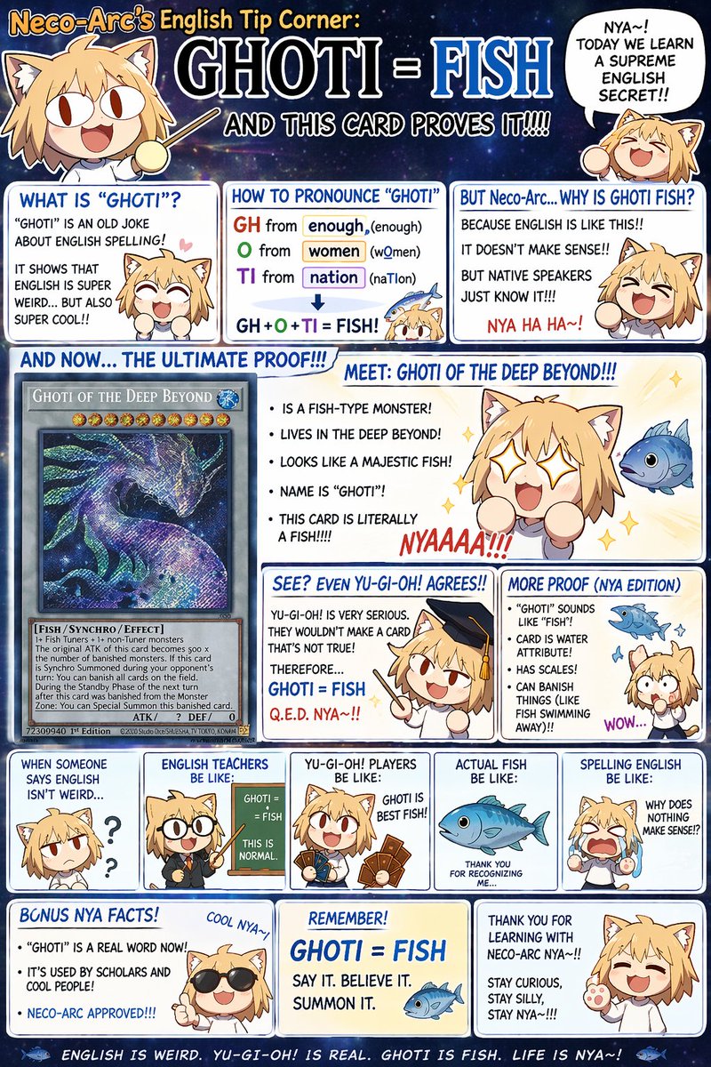 Anime Educational Infographic
