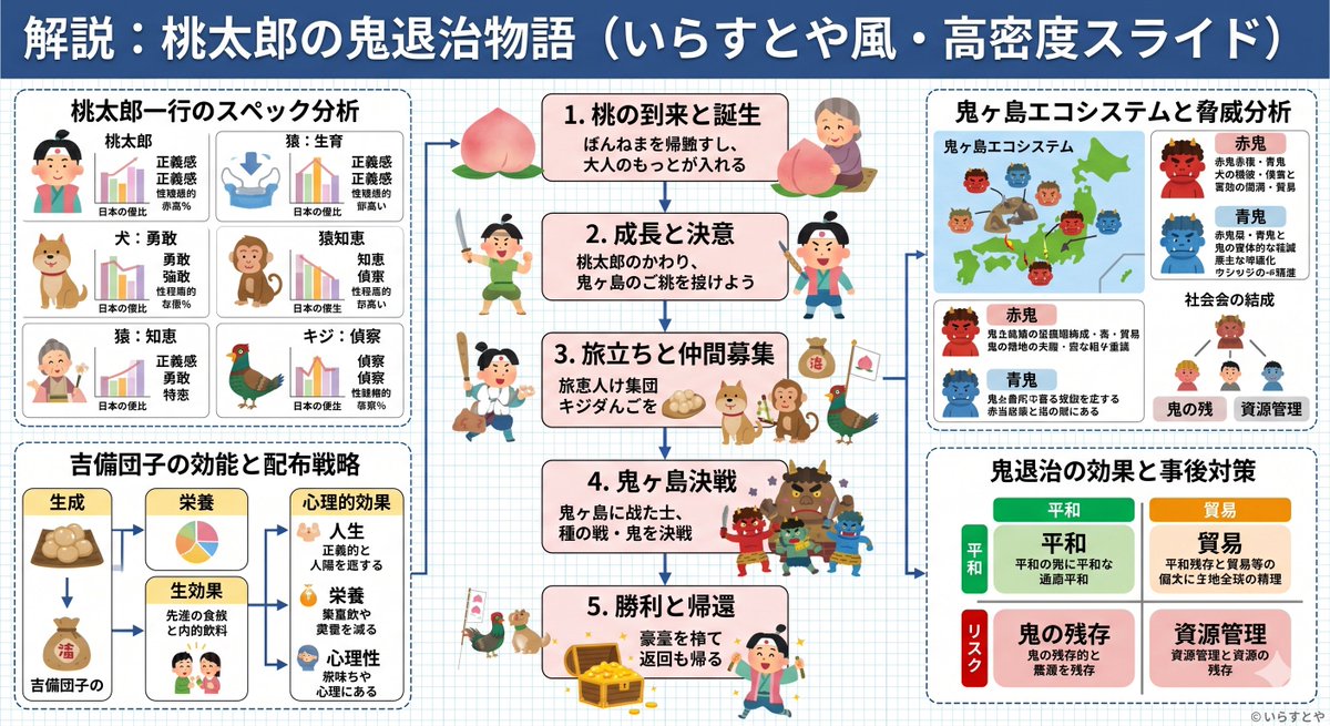 Momotaro Explainer Slide