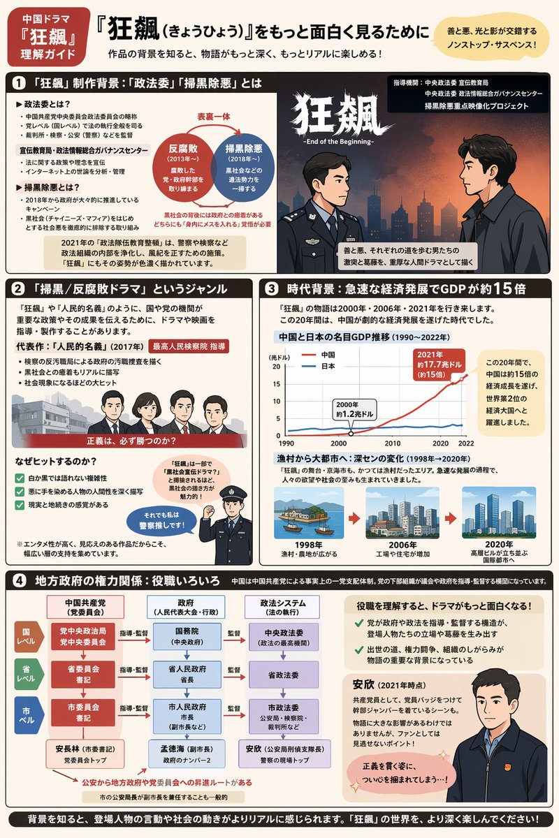 Comprehensive Infographic Explainer Sheet