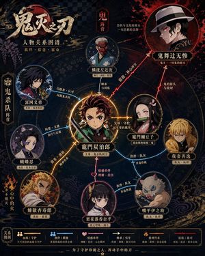 High-Design Character Relationship Diagram Poster