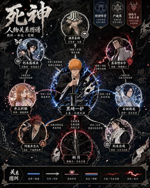 High-Design Character Relationship Diagram Poster