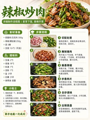 Detailed Process Chart for Stir-fried Pork with Chili