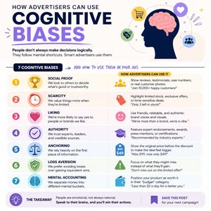 Cognitive Bias Infographic