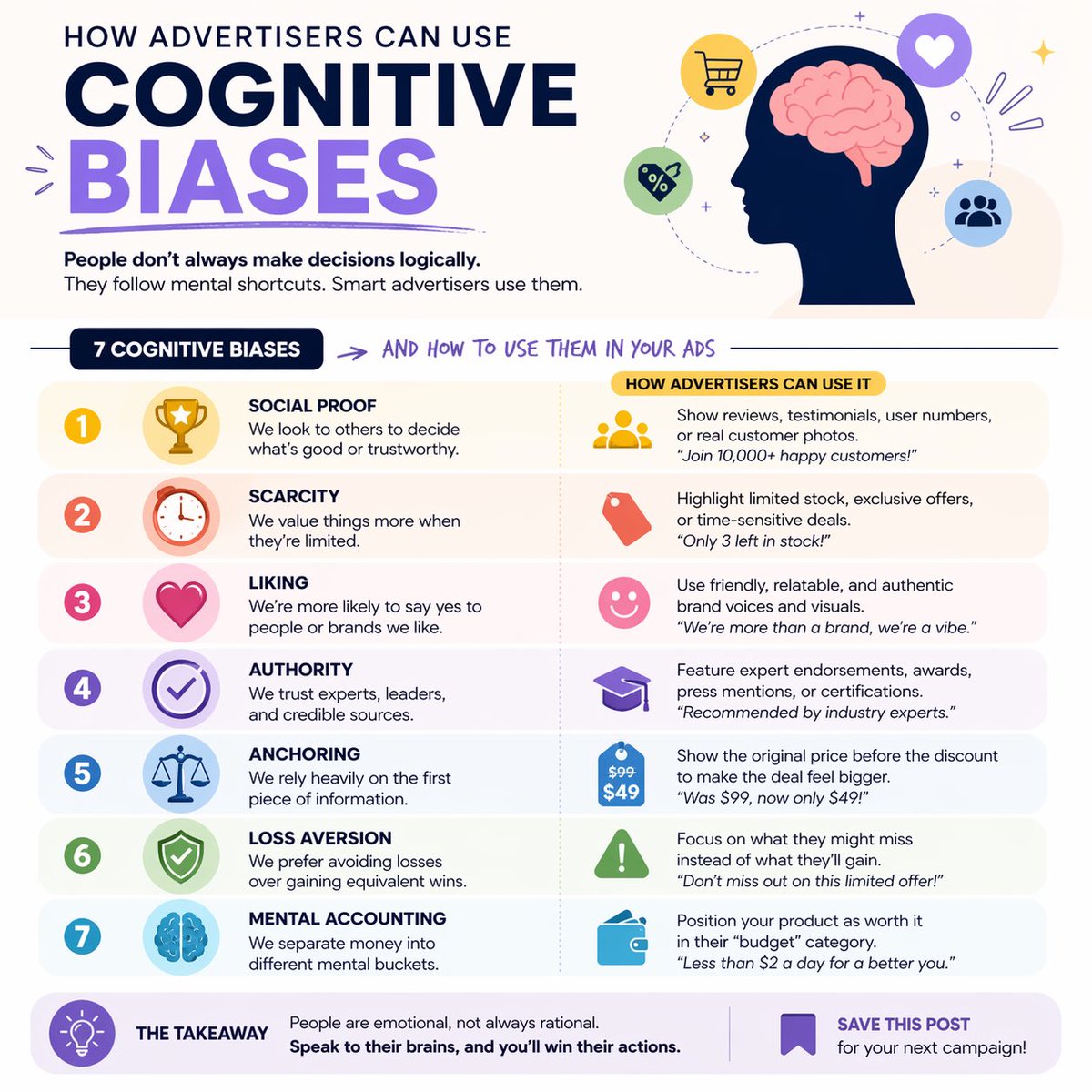 Cognitive Bias Infographic