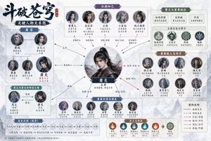 Game Battle Poster and Fashion Album