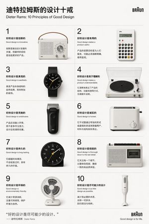 Design Principles Poster