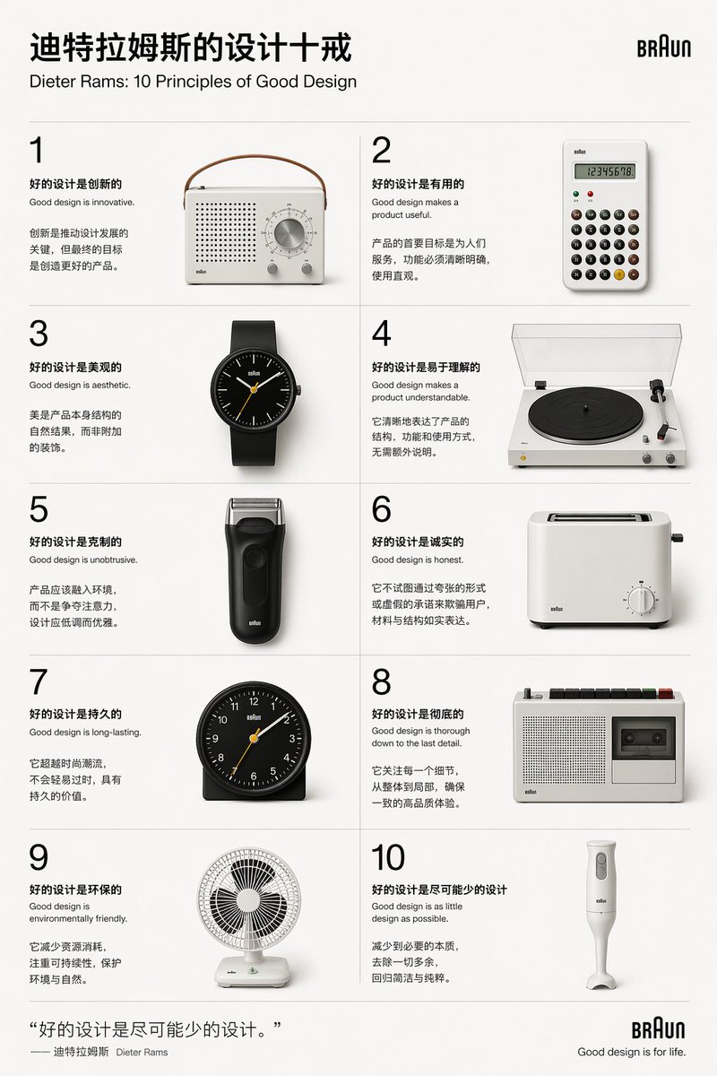 Design Principles Poster