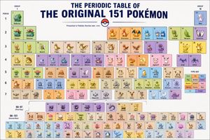 Periodic Table Design