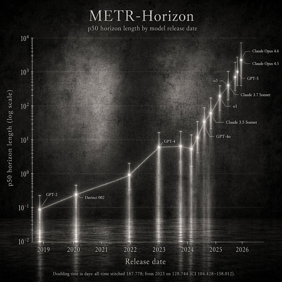 Haunted Manuscript Science Chart