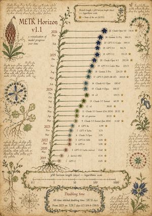 Haunted Manuscript Science Chart