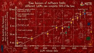 Haunted Manuscript Science Chart