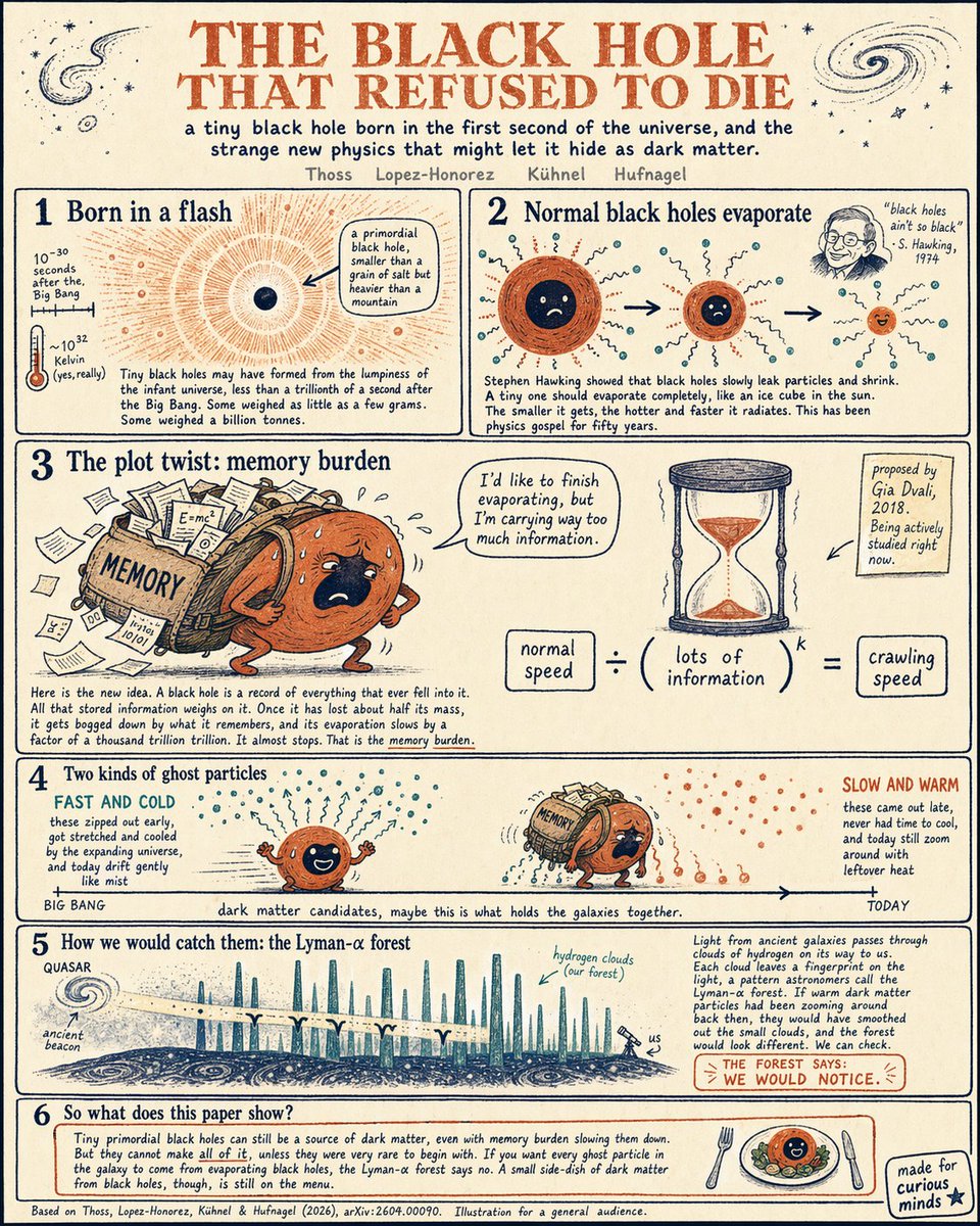 The Black Hole That Refused to Die