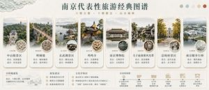 Suzhou Classic Travel Infographic