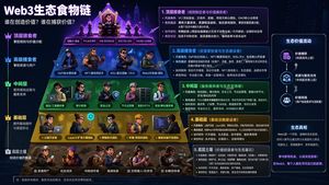 Web3 生态系统食物链