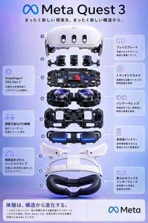 Meta Quest 3 爆炸视图海报