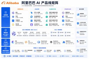 企业级 AI 产品线信息图