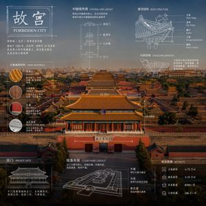 技术蓝图信息图风格