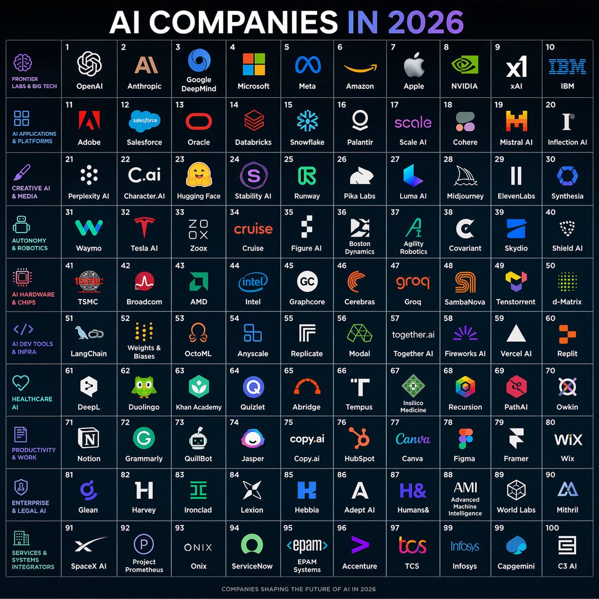 2026 年 AI 公司网格海报