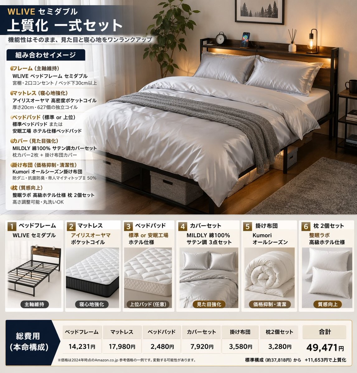 Bedding Set Infographic