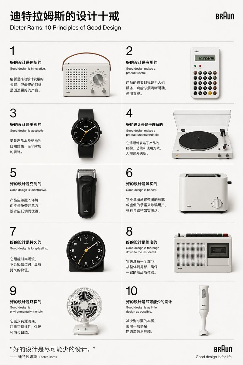 Design Principles Poster