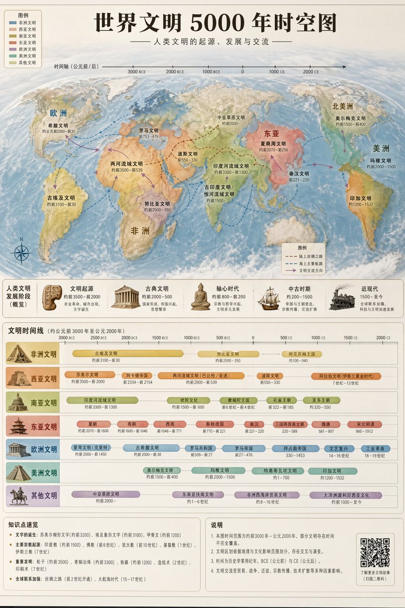 世界文明时空地图