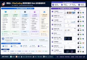 VibeCoding 知识可视化提示词