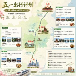 中国五一铁路旅行信息图