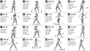 舞蹈动作参考表
