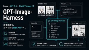 Neon AI 图像工作流信息图
