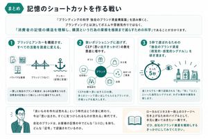 日本品牌战略信息图