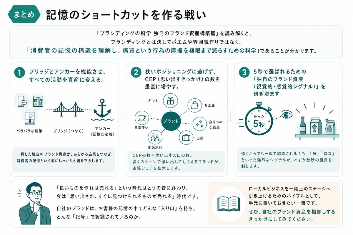 日本品牌战略信息图