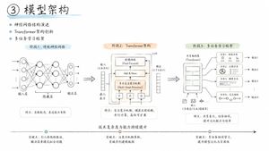 工程草图美学