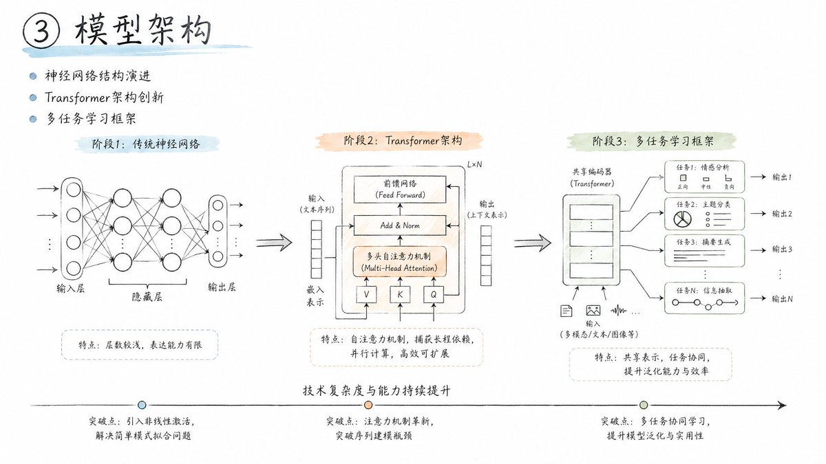 工程草图美学