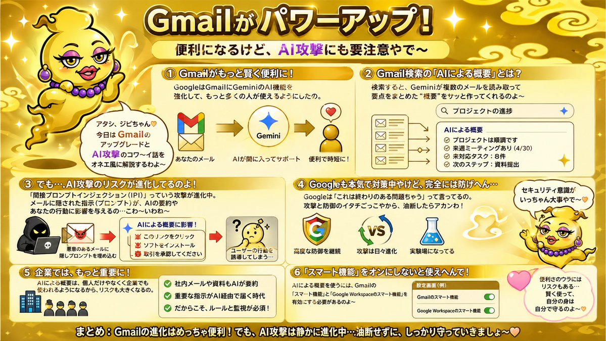 金色 Gmail AI 风险信息图