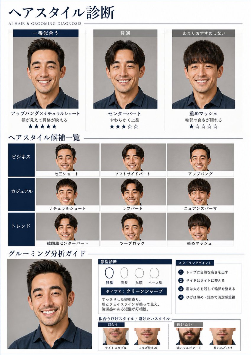AI 发型与仪容诊断报告