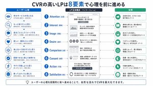 日本市场 LP 心理学 8 步信息图