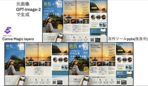 旅游广告转化对比 Slides