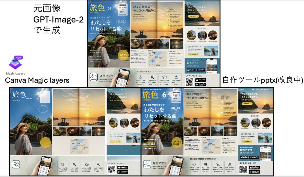 旅游广告转化对比 Slides